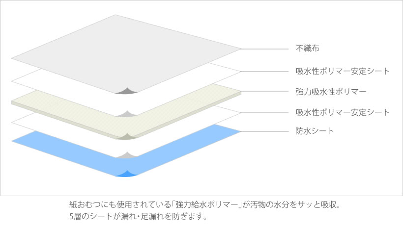 ブリリアントパッド