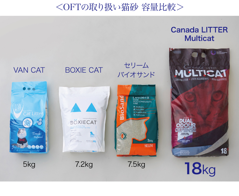 Canada LITTER Multicat (カナダリッターマルチキャット)18kg