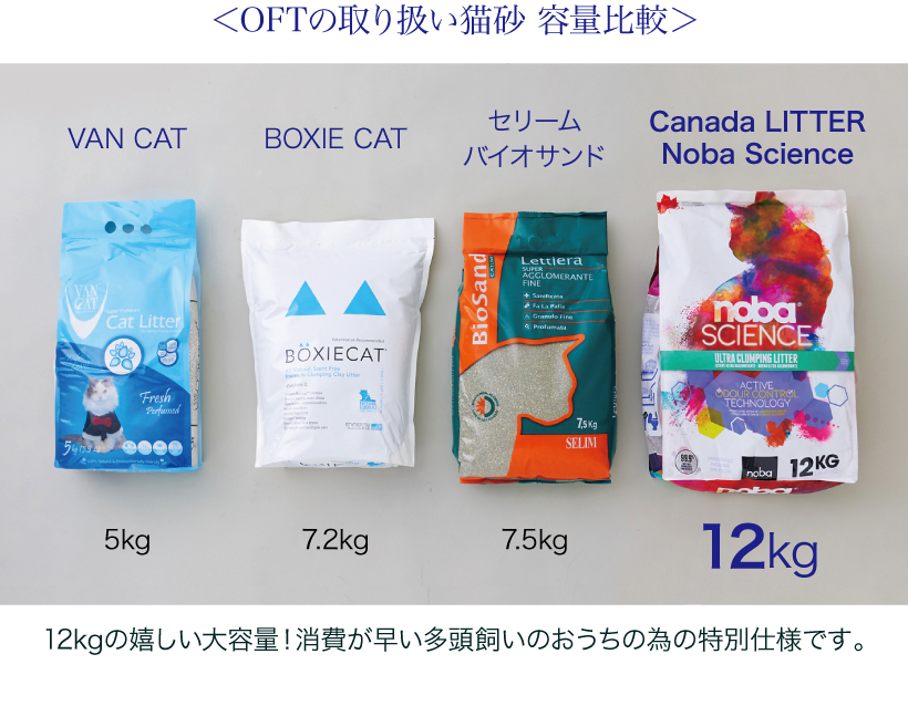 Canada LITTER Noba Science (カナダリッターノバサイエンス)12kg