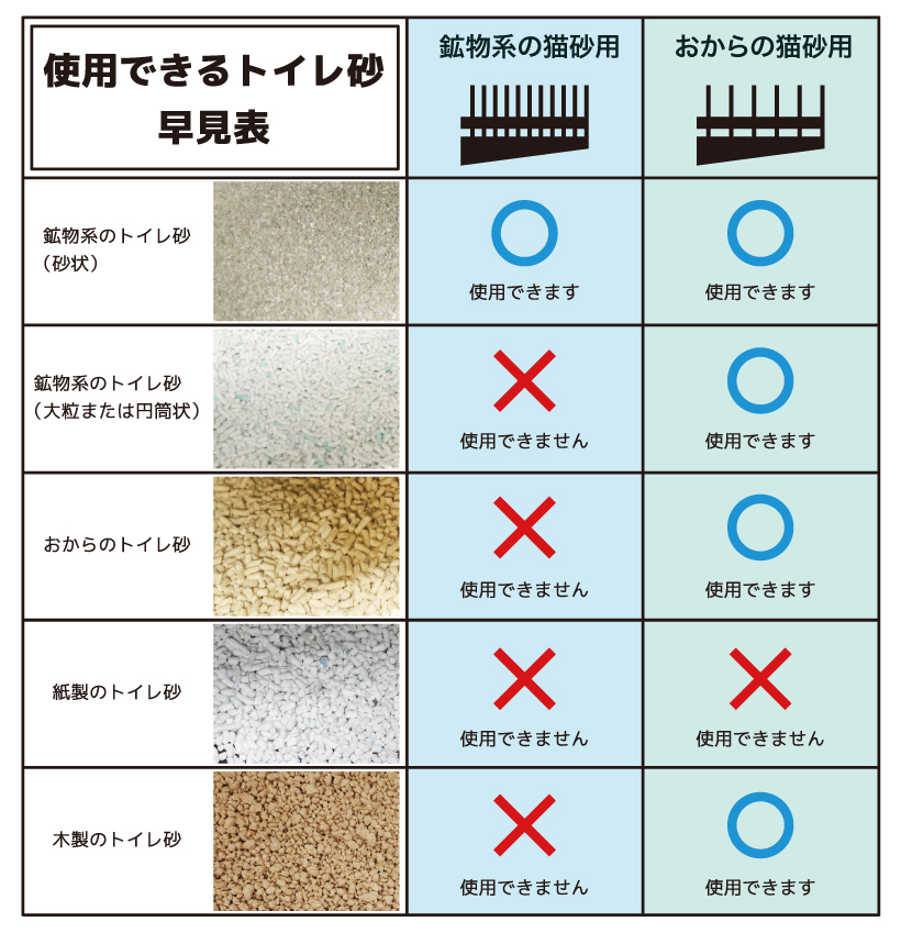 自動猫トイレ サークルゼロ