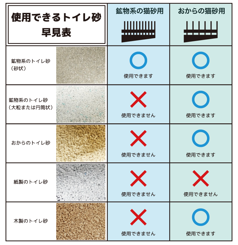 自動猫トイレ サークルゼロ