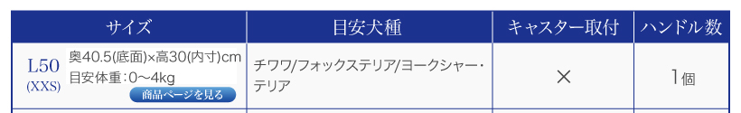 ペットケンネル・ファーストクラス
