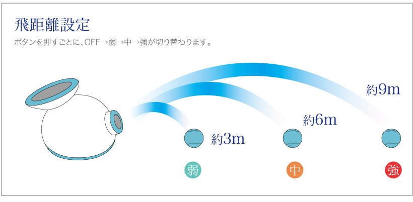 iFetch 自動キャッチボール
