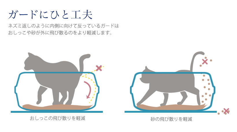 ノータッチリターボックス