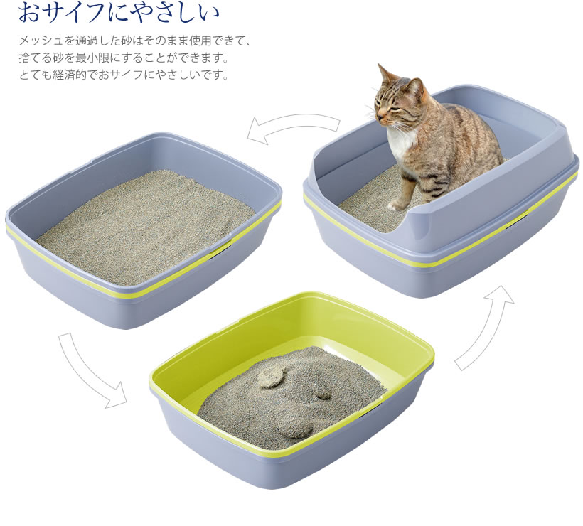 ノータッチリターボックス