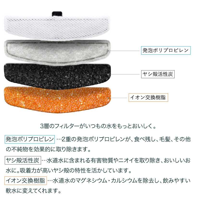 Pawbo Spring(パウボ スプリング)専用フィルターセット