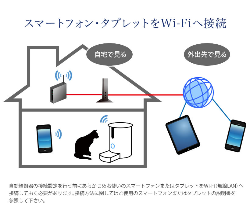 自動給餌器