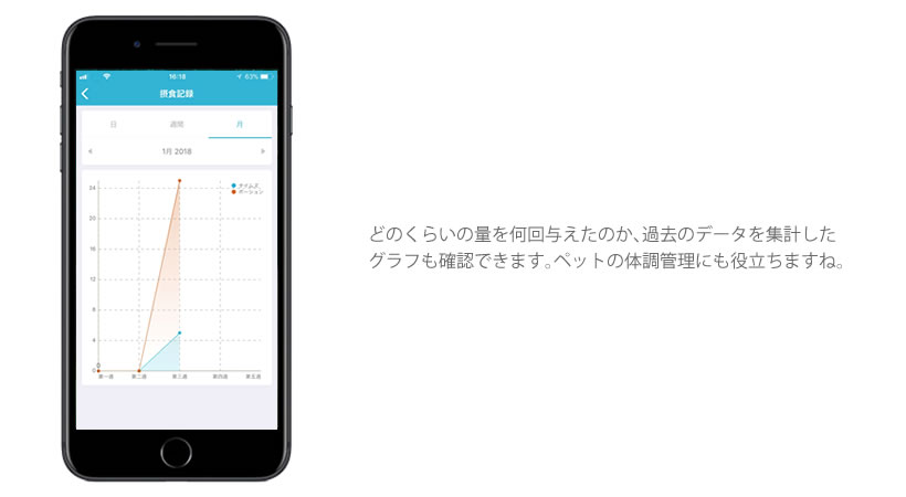 自動給餌器