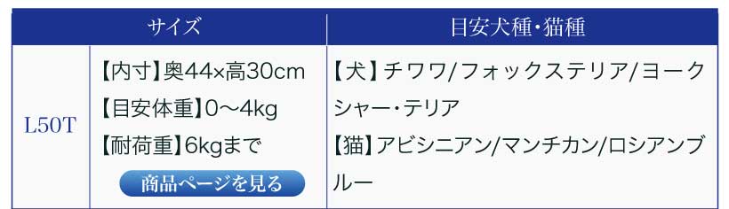 ペットケンネル・ファーストクラス トップオープン