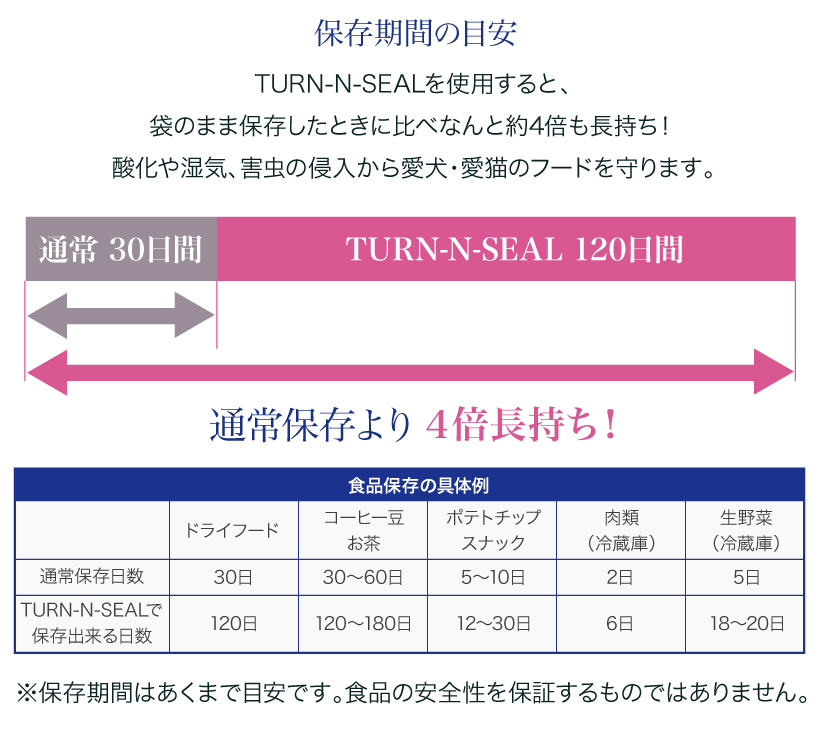Turn-N-Seal(ターンエヌシール)