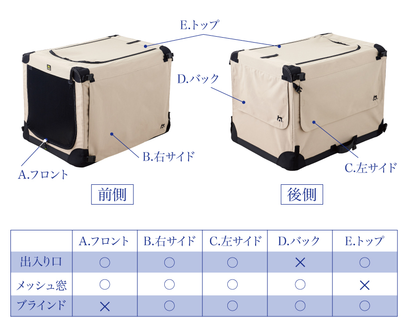 ソフトケンネル