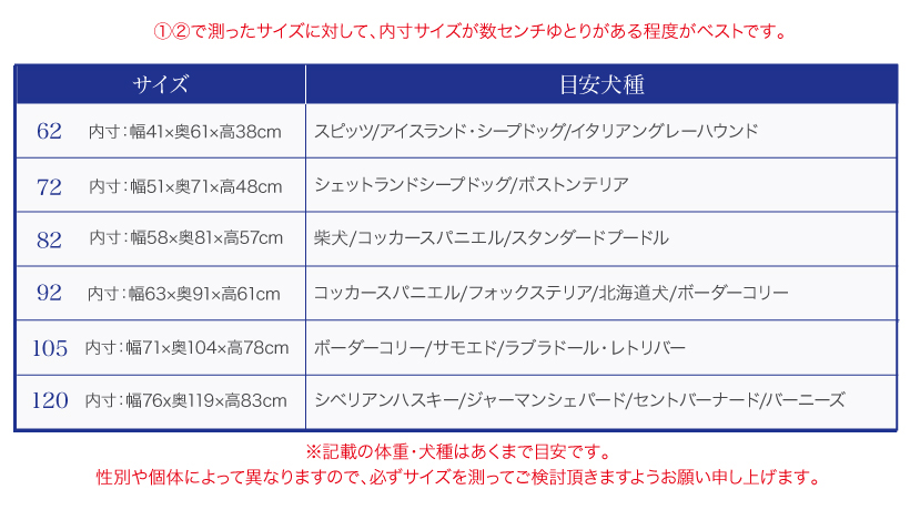 ソフトケンネル
