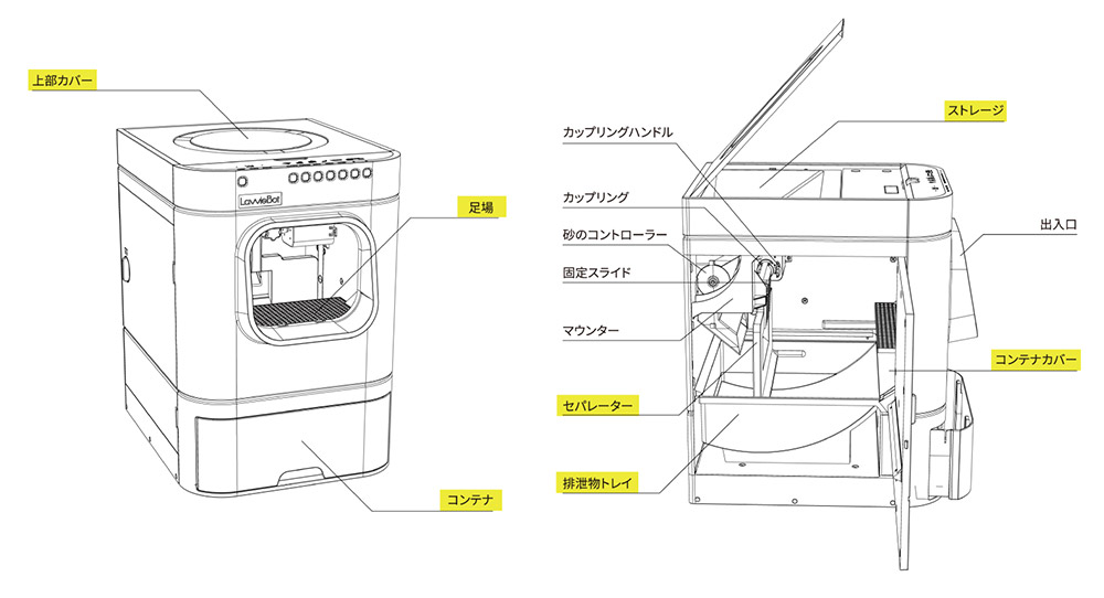 サポート | 株式会社オーエフティー