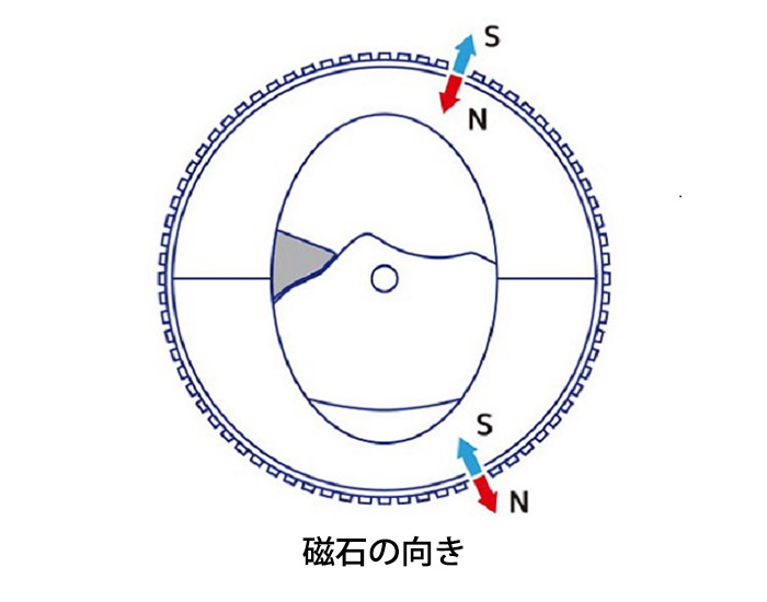 青黄赤ランプ点滅 | 株式会社オーエフティー